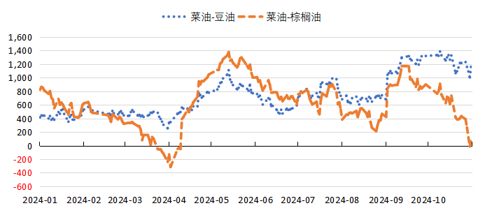 数据来源：Wind，紫金天风期货研究所