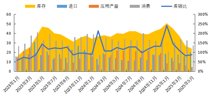 数据来源：Wind，紫金天风期货研究所