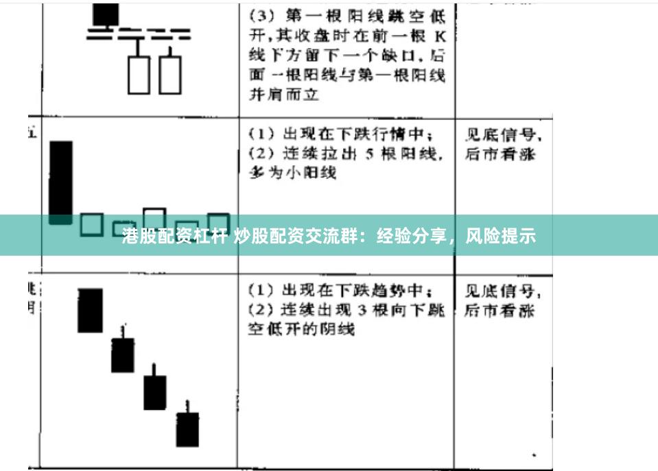 港股配资杠杆 炒股配资交流群：经验分享，风险提示
