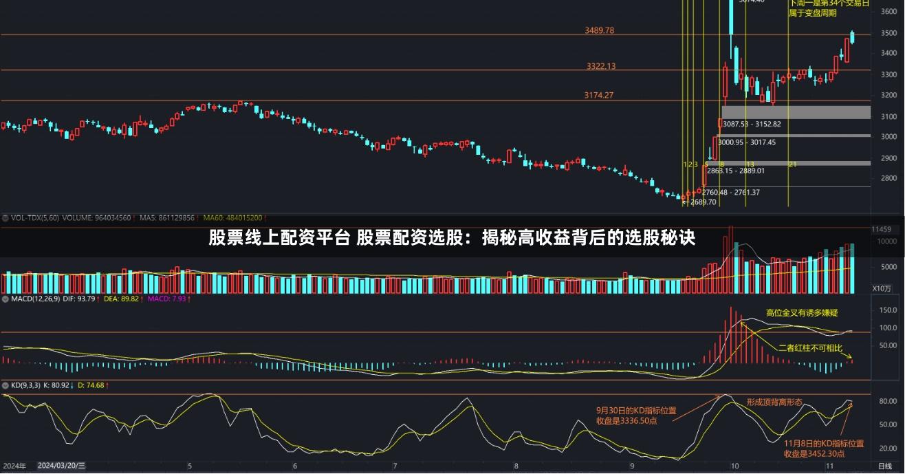 股票线上配资平台 股票配资选股：揭秘高收益背后的选股秘诀