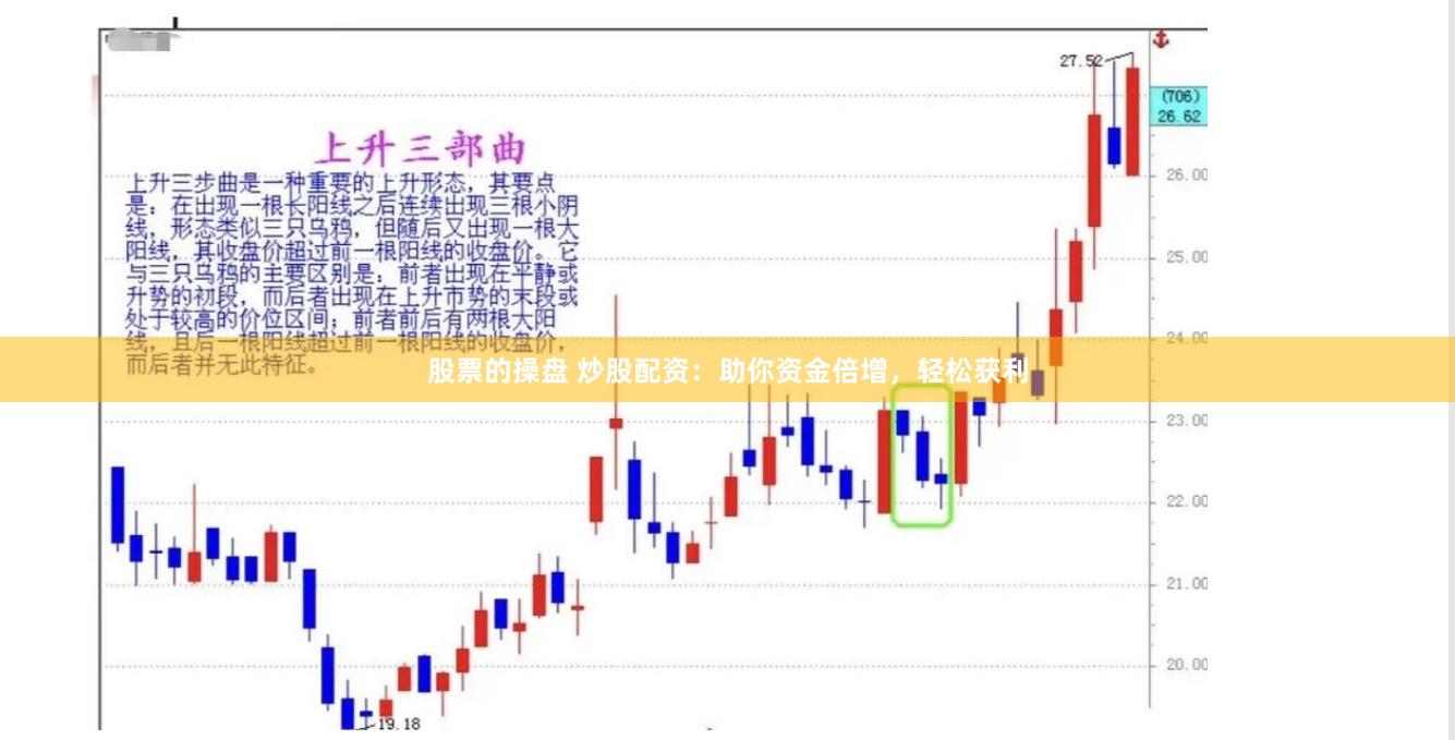 股票的操盘 炒股配资：助你资金倍增，轻松获利