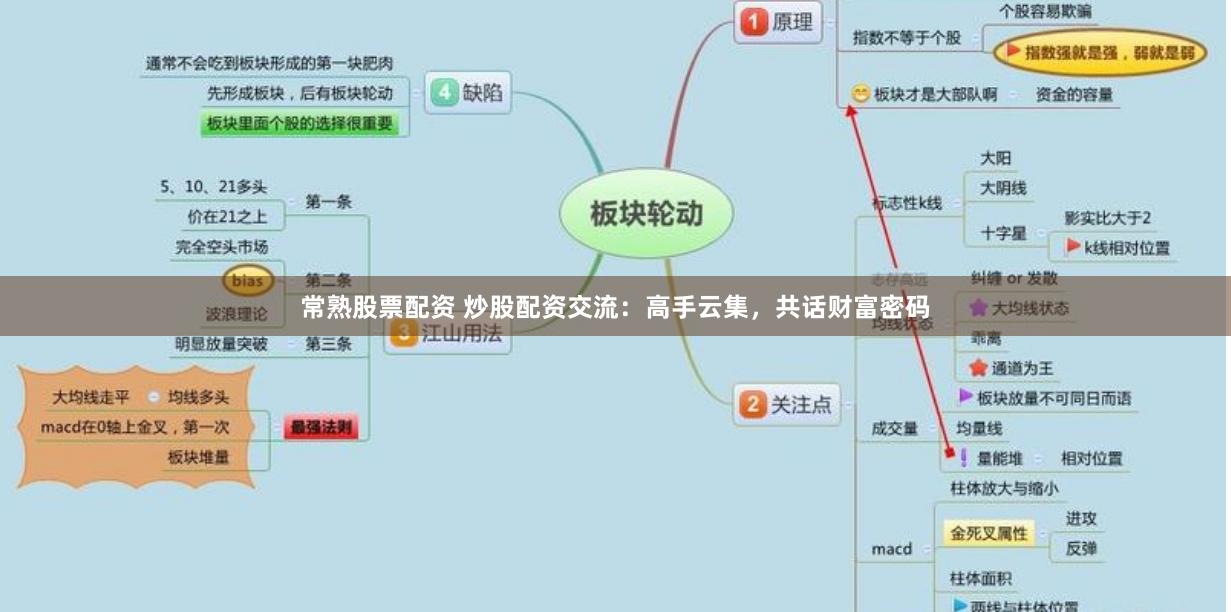常熟股票配资 炒股配资交流：高手云集，共话财富密码