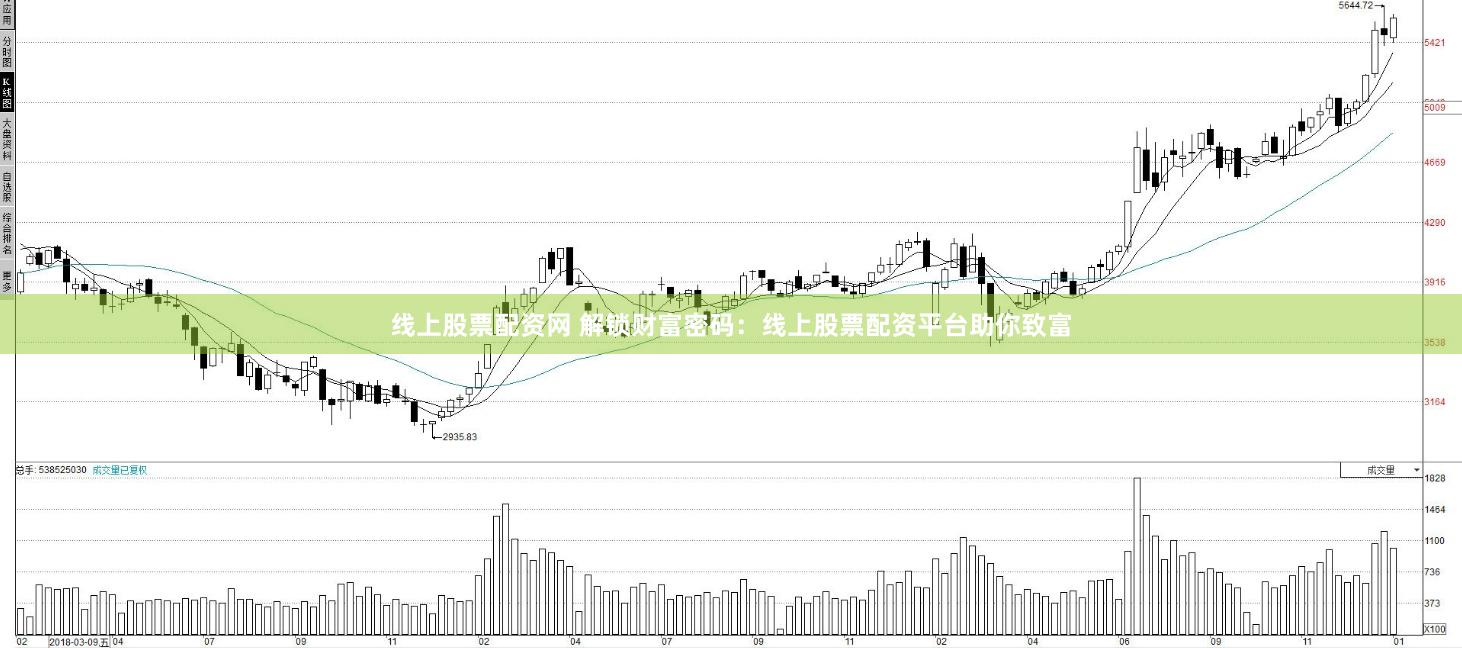 线上股票配资网 解锁财富密码：线上股票配资平台助你致富