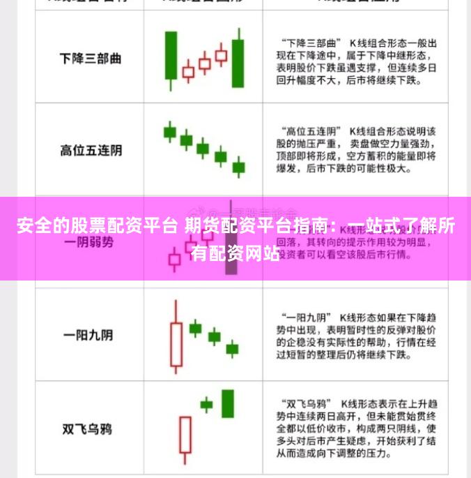 安全的股票配资平台 期货配资平台指南：一站式了解所有配资网站