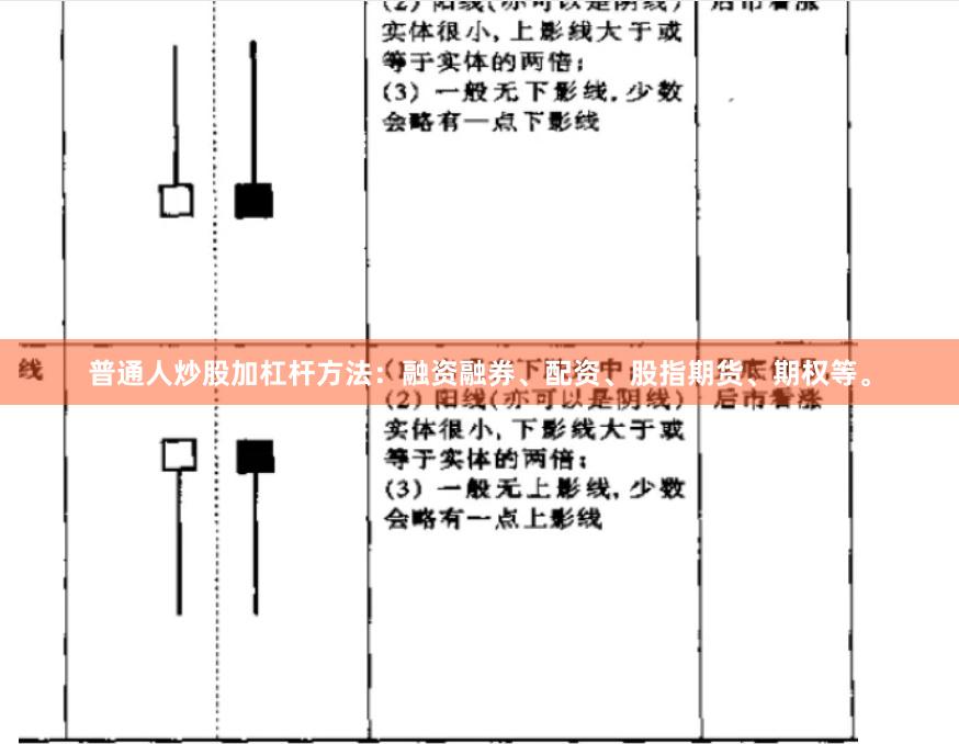 普通人炒股加杠杆方法：融资融券、配资、股指期货、期权等。